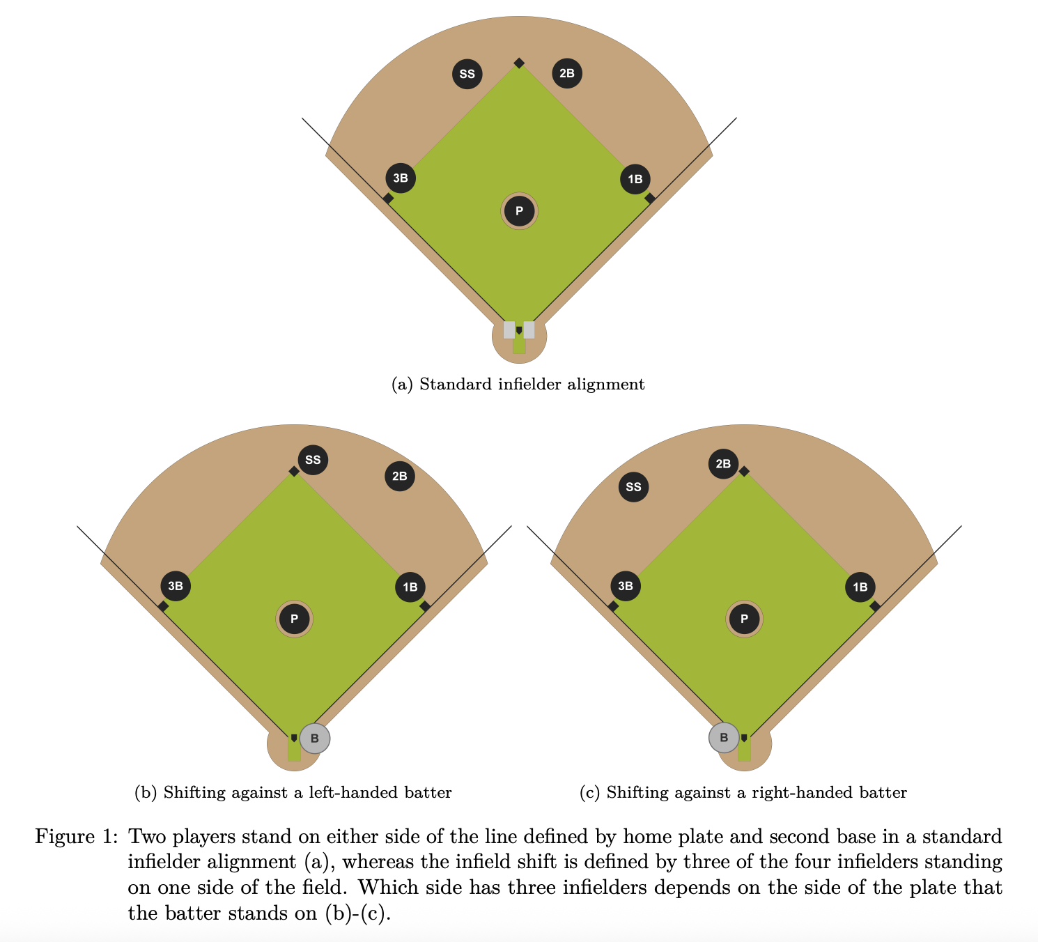 Baseball Field Reverse CSAS 2026 Causal Workshop – Causal Tools for Sports Analytics ...